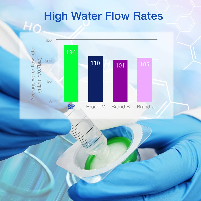 SimPure Sterile Syringe Filter PES 10 Pack, 0.22um Pore Size, 33mm Membrane Diameter, Hydrophilic Filtration High Throughput Sterile Packed Individually - Image 5